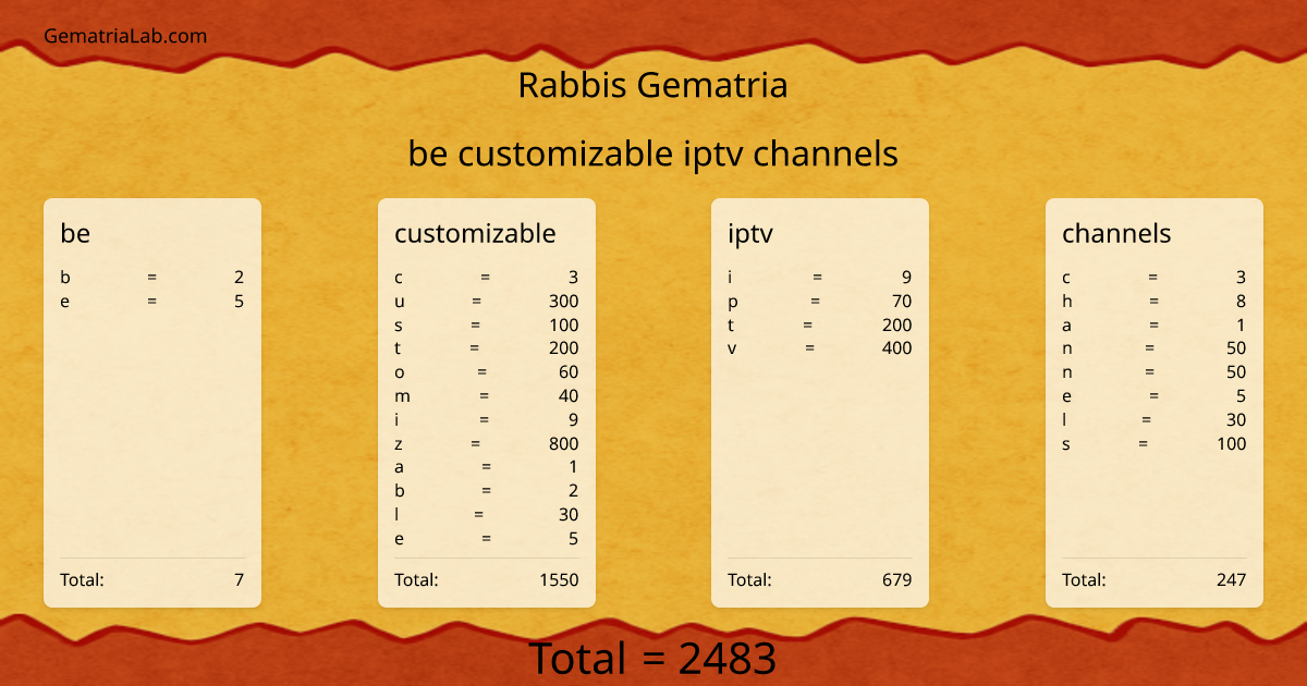 be customizable iptv channels in rabbis Gematria